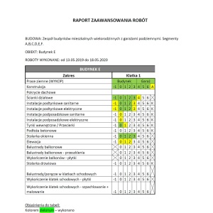 Raport zaawansowania prac